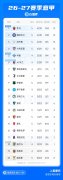 大乱斗！意甲积分榜：罗马国米蓝鹰均5轮13分，科莫若胜将追平
