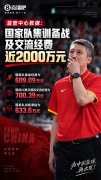 篮管中心经费预算数据：国家队集训备战及交流经费近2000万元