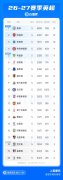 英超积分榜：曼城3分优势领跑 枪手第2利物浦第6曼联第12热刺垫