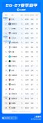 意甲积分榜：榜首罗马、国米、拉齐奥同积13分，米兰第5尤文第