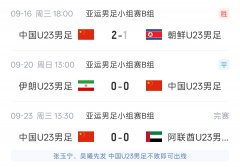 朝鲜U23首战不敌国足送3分 末轮大胜伊朗再送U23国足小组头名出
