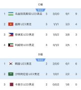 亚运男足1/4决赛对阵：韩国vs越南，乌兹别克斯坦vs沙特