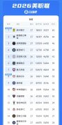 战绩惨淡！迈阿密近10轮1胜6平3负，27轮进64球丢50球现排东区第