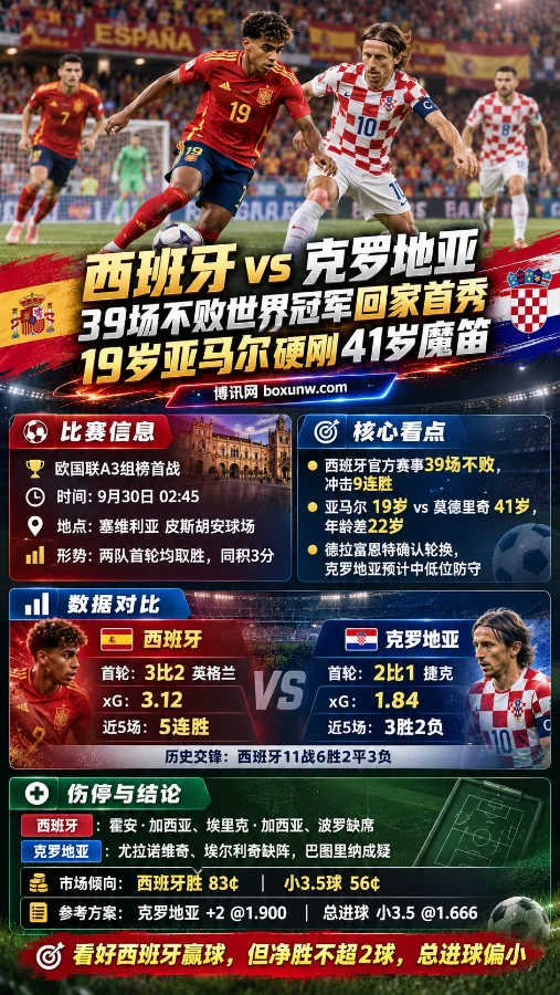 西班牙vs克罗地亚，欧国联预测前瞻，数据对比，赔率