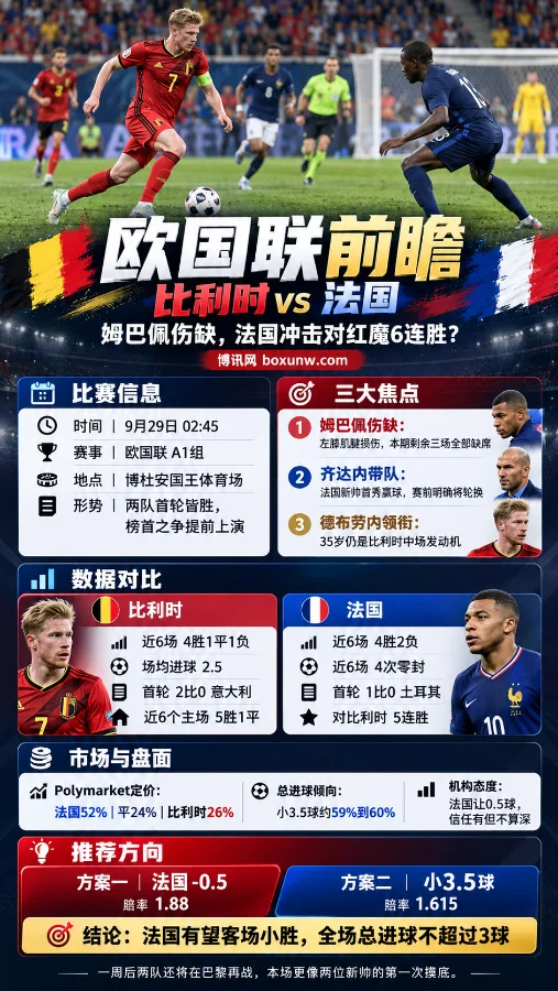比利时vs法国，欧国联赔率数据和比赛预测