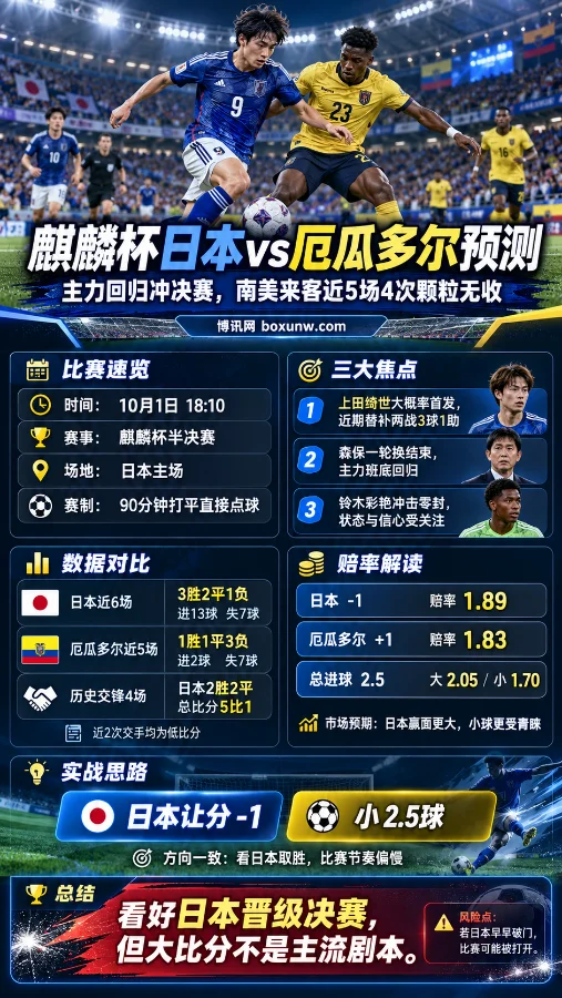 麒麟杯日本对阵厄瓜多尔，预测和赔率走势分析