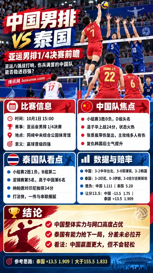 中国男排vs泰国，比赛预测、赔率解读
