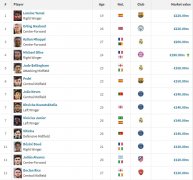 最新身价1.8亿欧！奥利塞升至全球身价第4，仅低于3位2亿先生