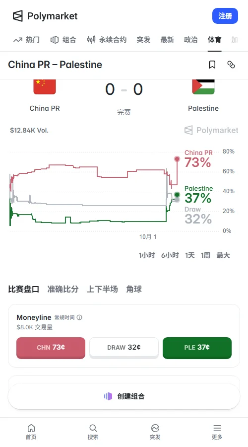 预测市场Polymarket中间价:中国47,平30.5,巴勒斯坦32.5