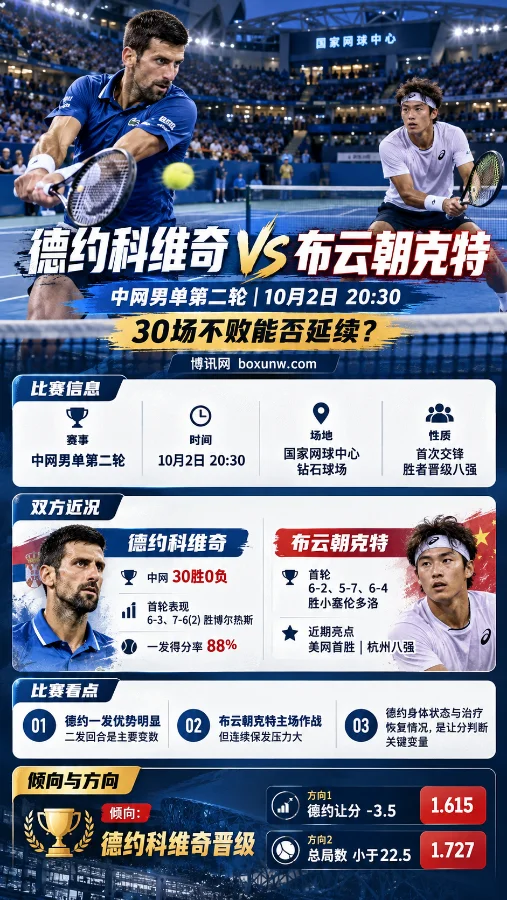 德约科维奇vs布云朝克特中网男单第二轮海报,含比赛时间、近况与赔率信息