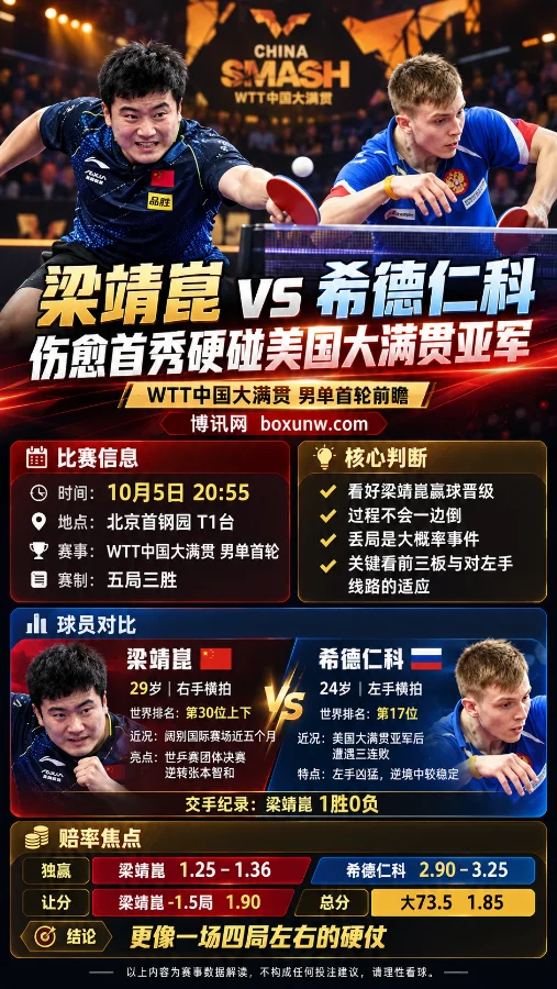 WTT中国大满贯男单首轮海报，梁靖崑vs希德仁科，呈现比赛时间、球员对比、赔率焦点与赛事解读。