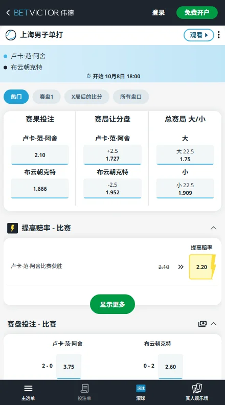 伟德胜负盘小布低至1.666(折合胜率约56%),范阿舍2.10;让分盘小布让2.5局,大小盘22.5局大分1.75更受青睐。