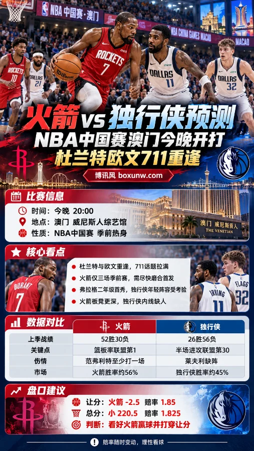 NBA中国赛火箭vs独行侠赛前分析海报，展示杜兰特持球对抗欧文的比赛场景，涵盖澳门比赛时间、两队战绩、阵容看点及火箭-2.5让分与小220.5总分数据。