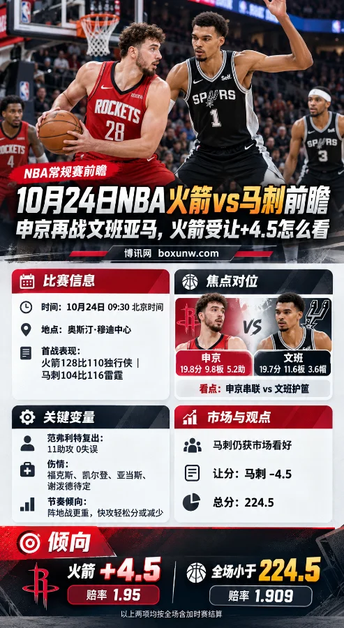 10月24日NBA火箭vs马刺赛前分析海报，申京持球对位文班亚马，展示比赛时间、双方数据、伤情及关键看点，重点关注火箭受让+4.5和全场小于224.5分。