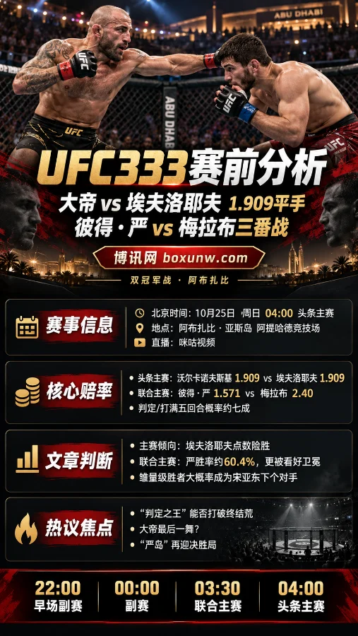 UFC333阿布扎比赛前分析海报,展示大帝与埃夫洛耶夫的八角笼对决场景,涵盖双方1.909赔率、彼得·严与梅拉布三番战、比赛时间及宋亚东下个对手悬念