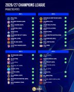 后天抽签！欧冠预